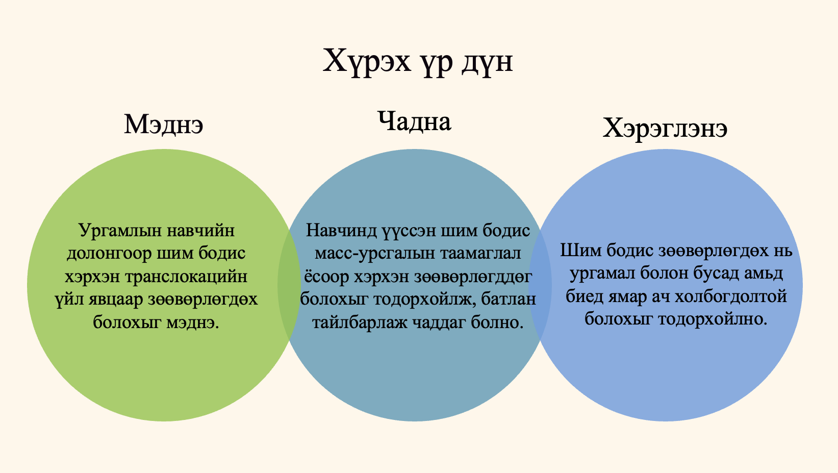 Мэдлээ | Цахим контент